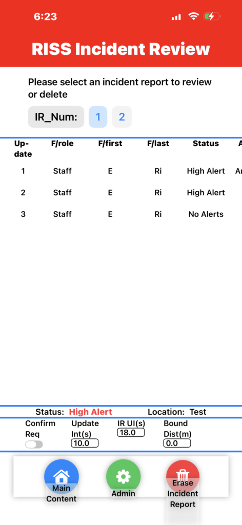 RISS Privileged Administrator Incident Review